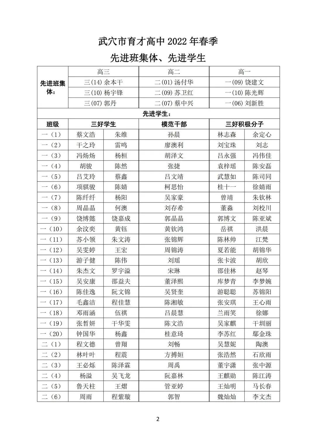 武穴市育才中学2022毕业典礼,武穴育才高中开幕式