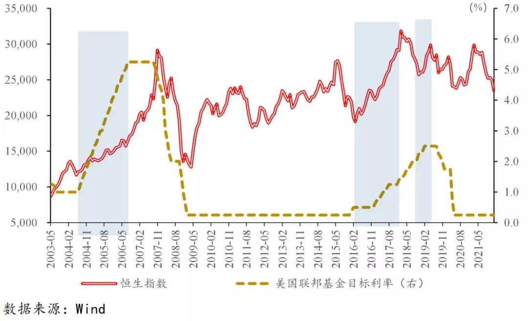 拿什么拯救港股,港股值得配置