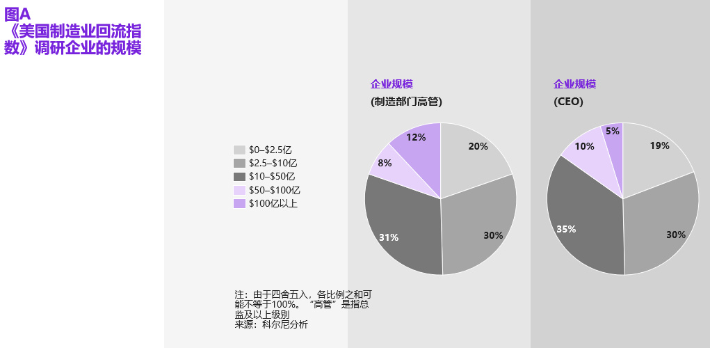 美国制造业回流最新动向,2024美国制造业回流现状及趋势