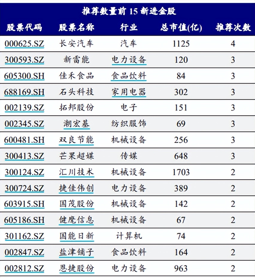 关注业绩有望持续或超预期的行业,重点关注业绩超预期低位方向