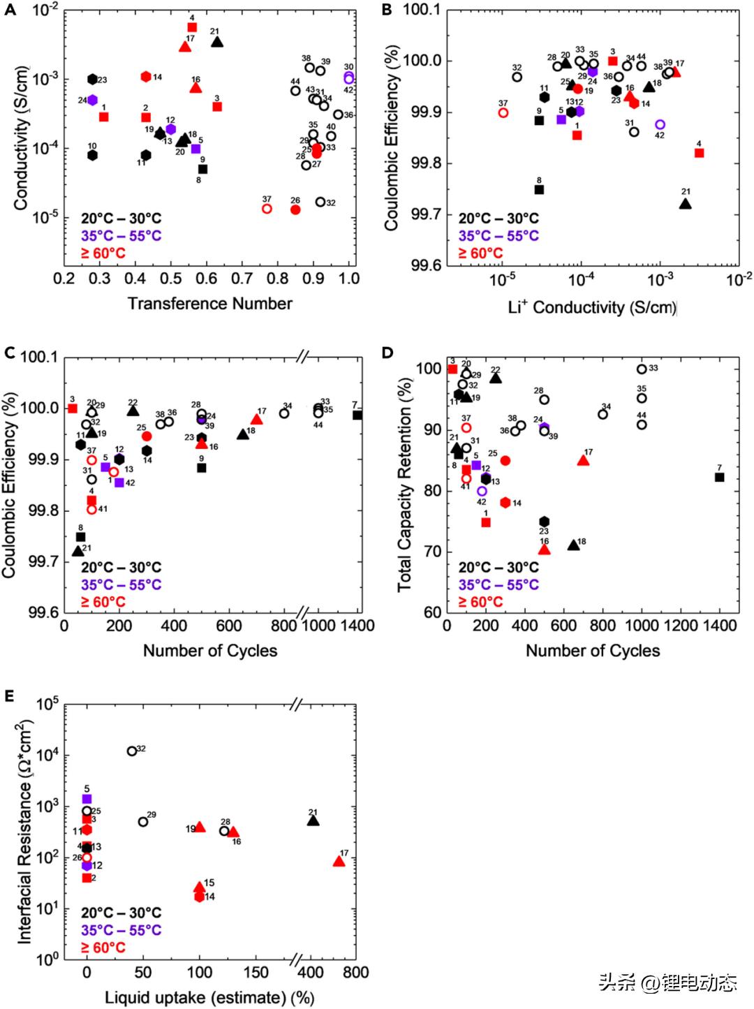 锂电池的研究意义,聚合物锂电池政策