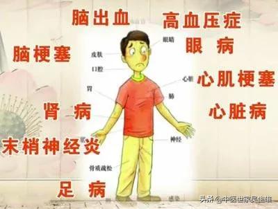 吴医生血糖标准,请问医生血糖偏高应该怎么办