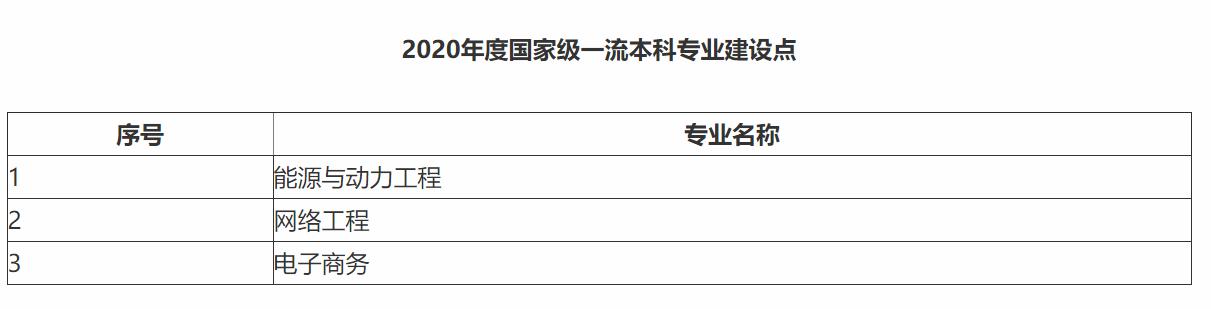 湖南一高校变脸,湖南从专科学校变本科院校