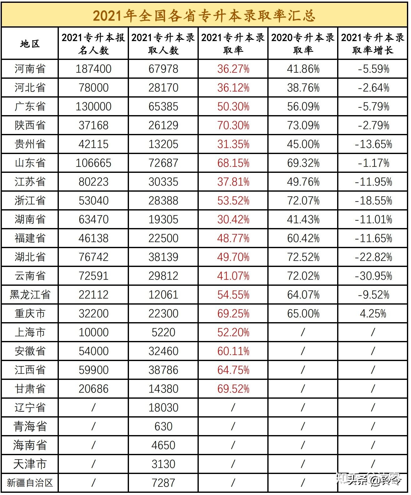 高考分数不理想如何报个好的专科,高考只考上普通一本怎么办
