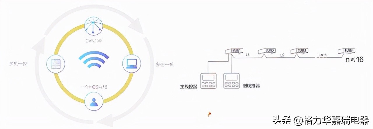格力中央空调新风净水智能家居,格力家用全热交换新风系统