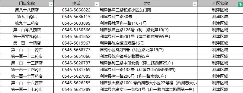 别慌，药来了！购买方式公布！