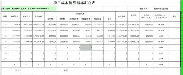 excel自动计算公式软件,用excel函数制作自动计算工具