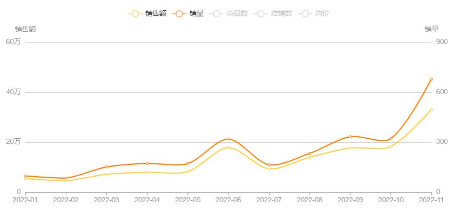 户外运动登山杖推荐,智能登山杖项目