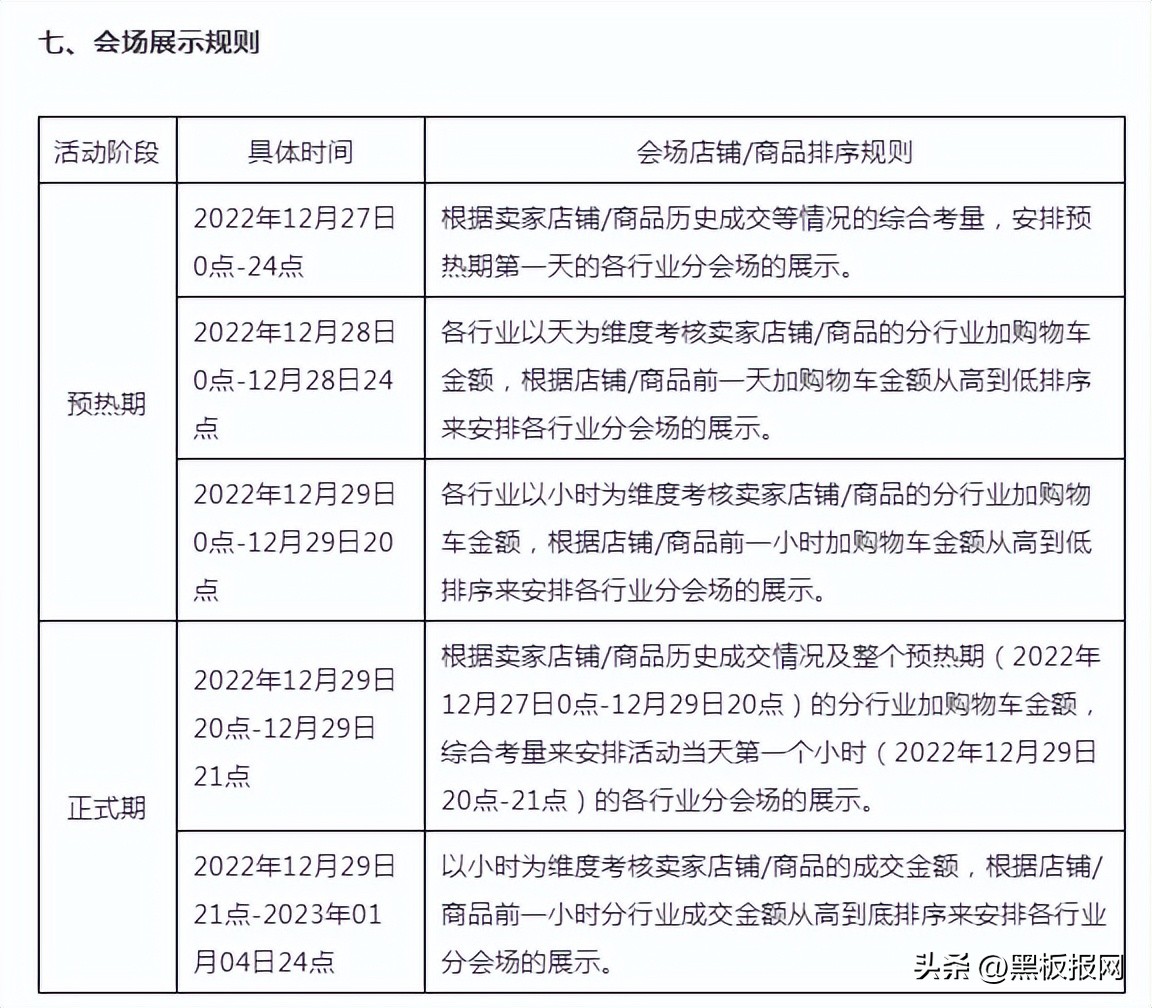 淘宝年货节招商规则是什么,淘宝年货节玩法报名和注意事项