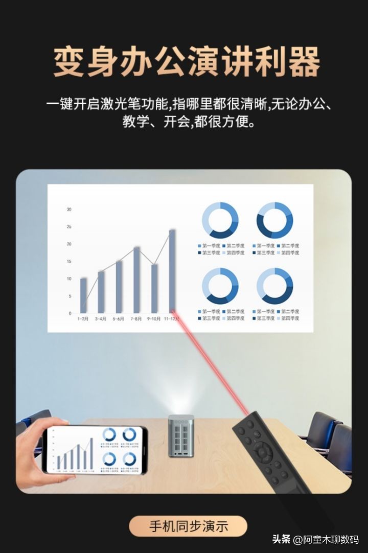 猫我x3pro智能投影仪评测,oppofindx3provsvivox70pro