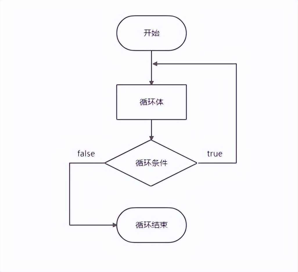 java中for循环语句例题及解析,java循环语句找偶数