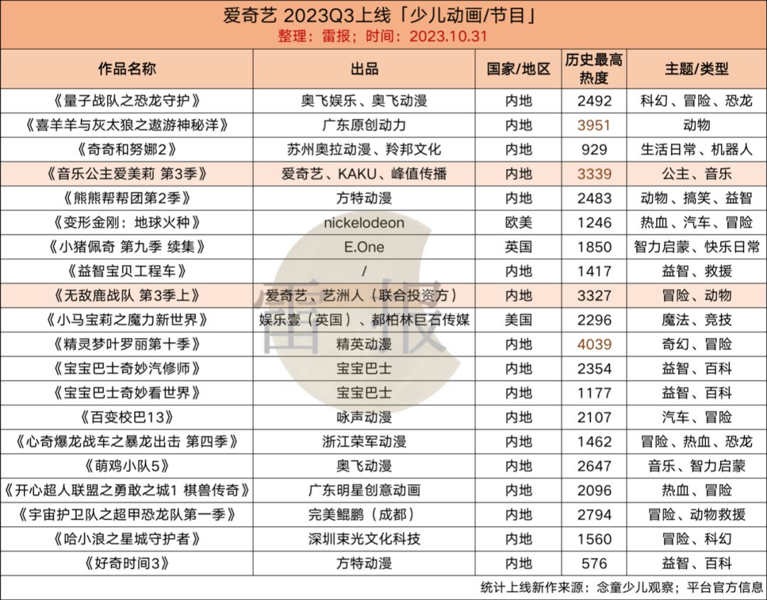 优爱腾芒2019,优爱腾芒最新剧