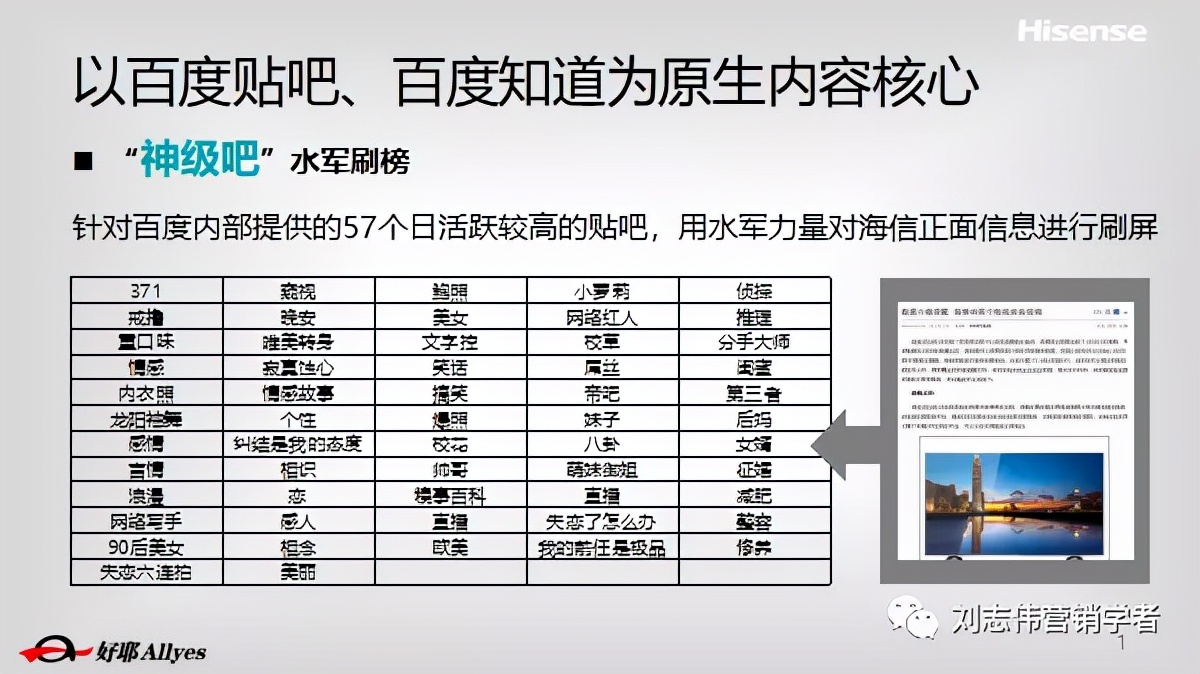 海信品牌营销方案设计案例,海信品牌运营方案怎么写
