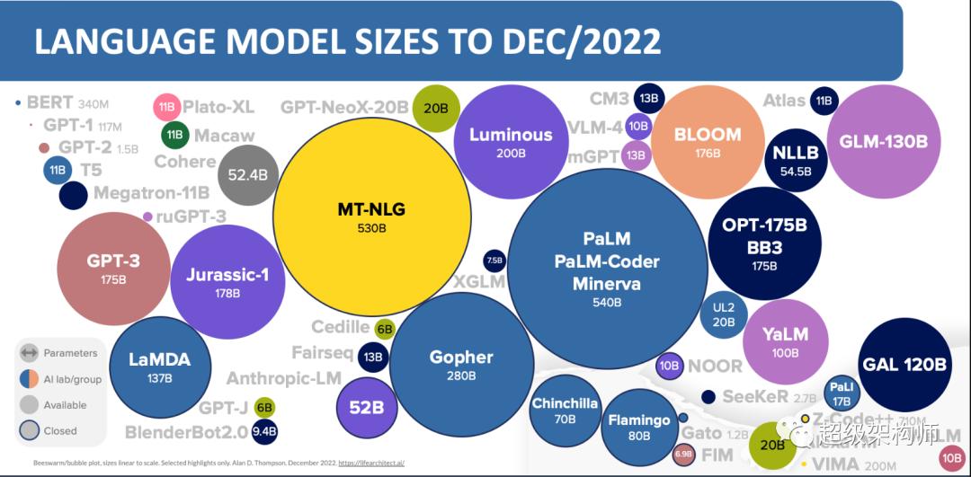 chatgpt核心技术详解,如何利用chatgpt总结技术方案
