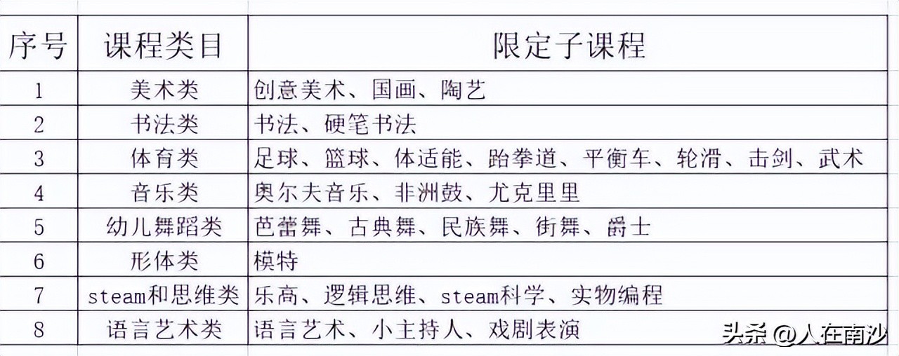 广州南沙公立幼儿园价格一览表,广州南沙区凤凰花幼儿园好吗