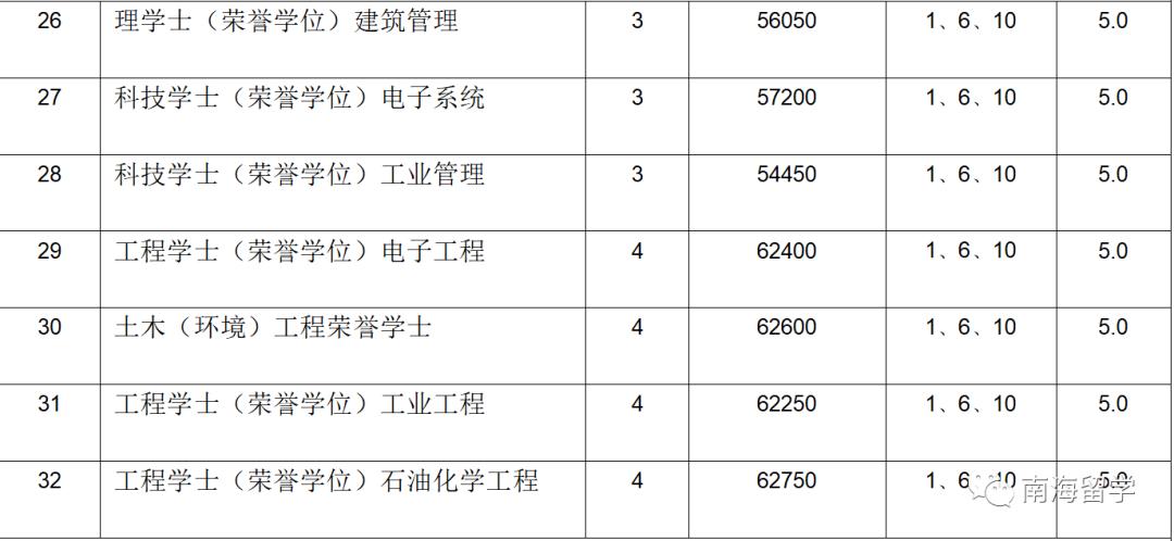 留学双证丨马来西亚拉曼大学