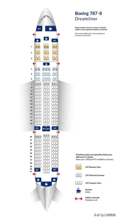 波兰航空飞机大全,波兰航空机队规模