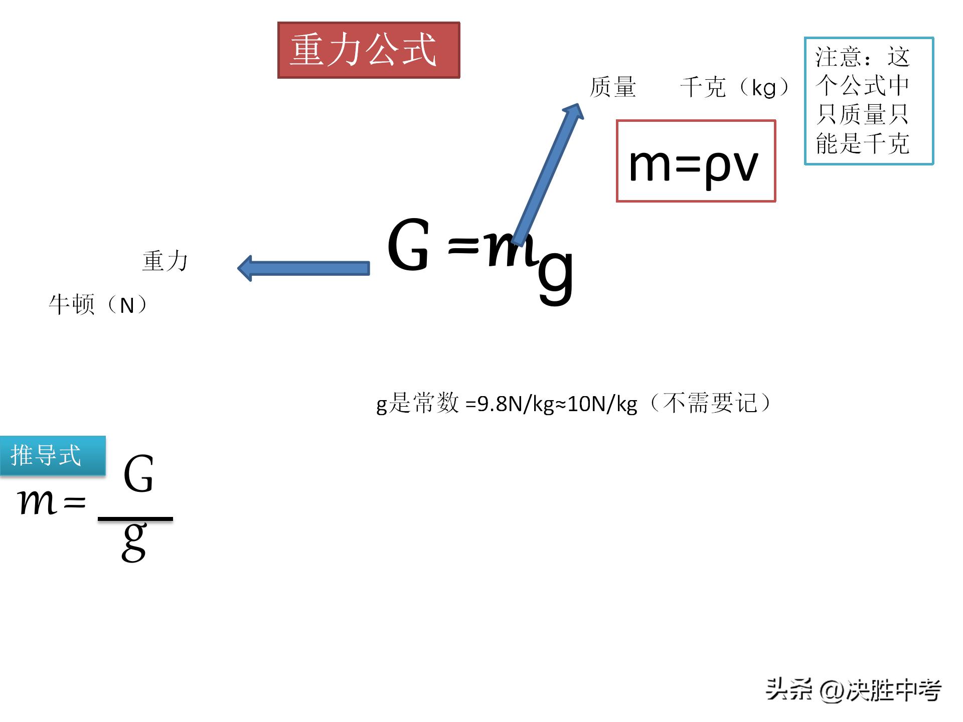 初中物理重点公式总结大全,物理初中知识重点公式大全