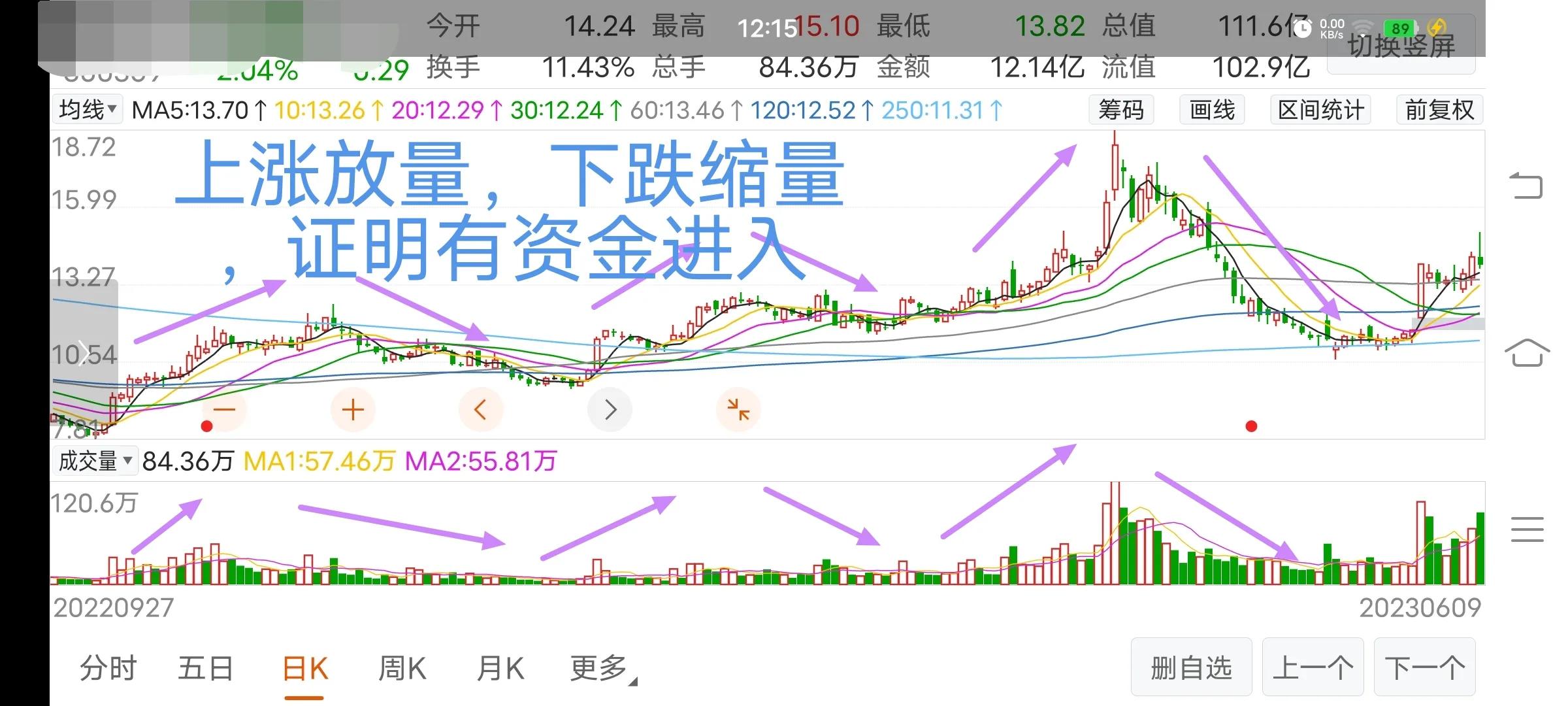 股票暴涨前的技术条件,个股上涨前有什么征兆