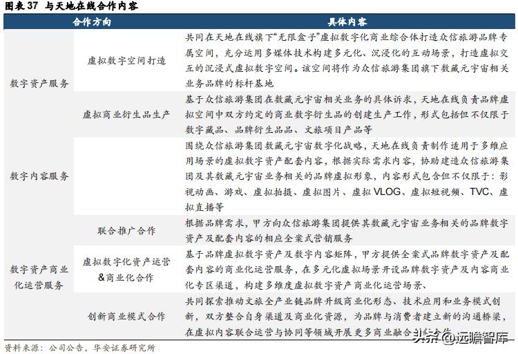 众信旅游出境游先行者,出境游龙头