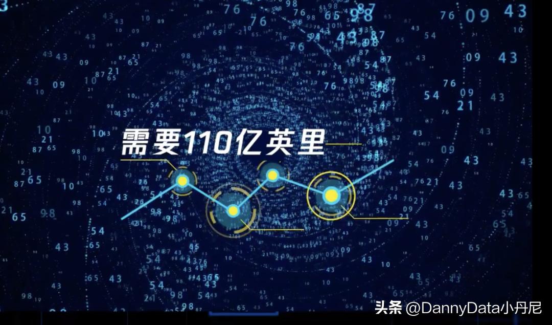 小马聊科技,大小马聊科技