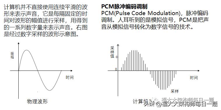 音视频八股文（1）--音视频基础