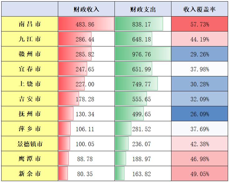 江西萍乡2020房价下跌名单,江西萍乡房价上涨还是下跌