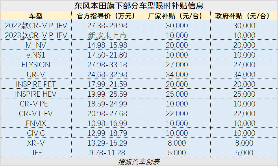 “政企双补”/直降9万传闻都是真的！现在飞去湖北买车靠谱么？