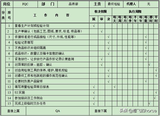 工厂品质部年终总结及明年计划,工厂的品质部有前途吗