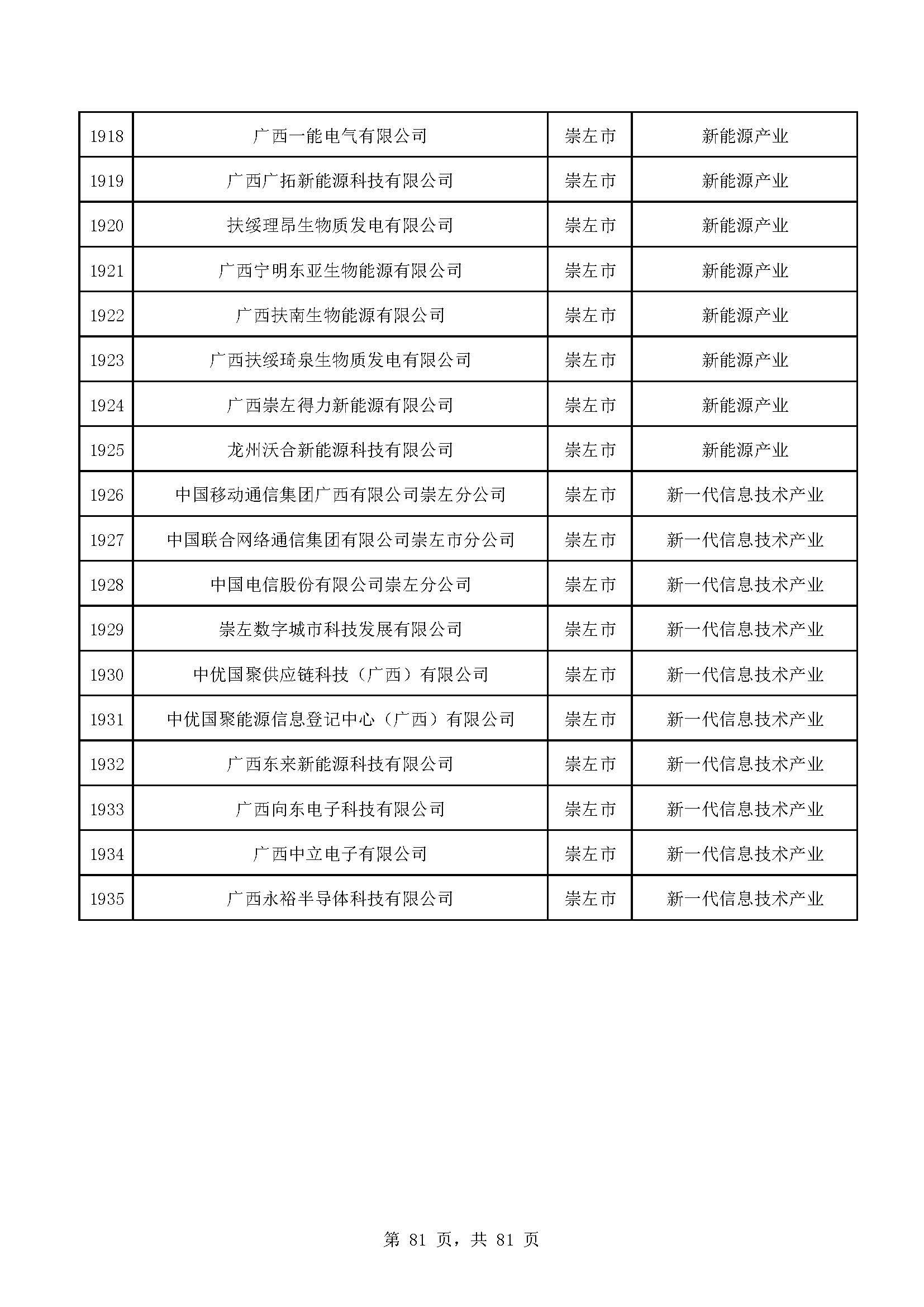 广西计划重点培育千亿级企业,广西重点支持企业名单