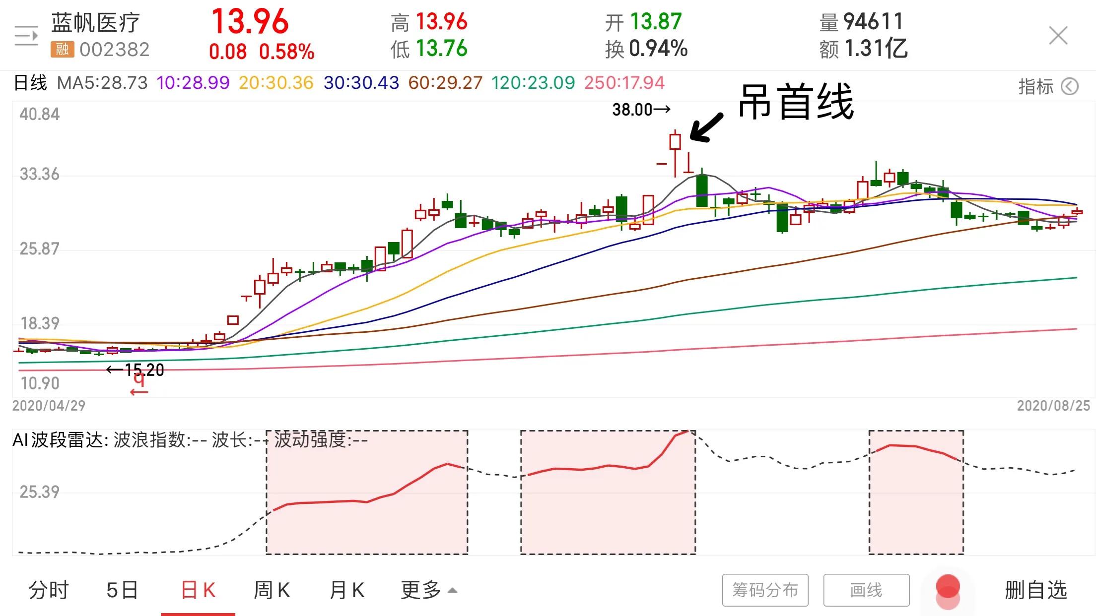 k线形态三角形,k线五种形态图