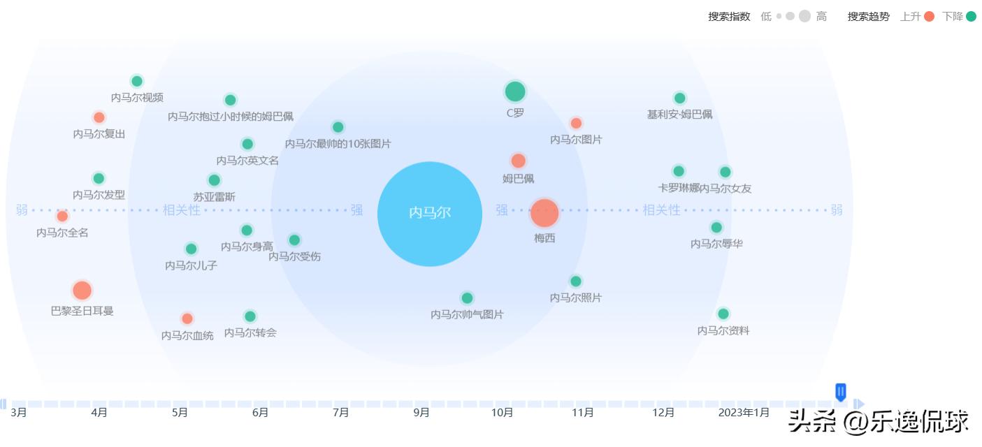 梅西c罗哈兰德姆巴佩内马尔,梅西c罗与姆巴佩哈兰德