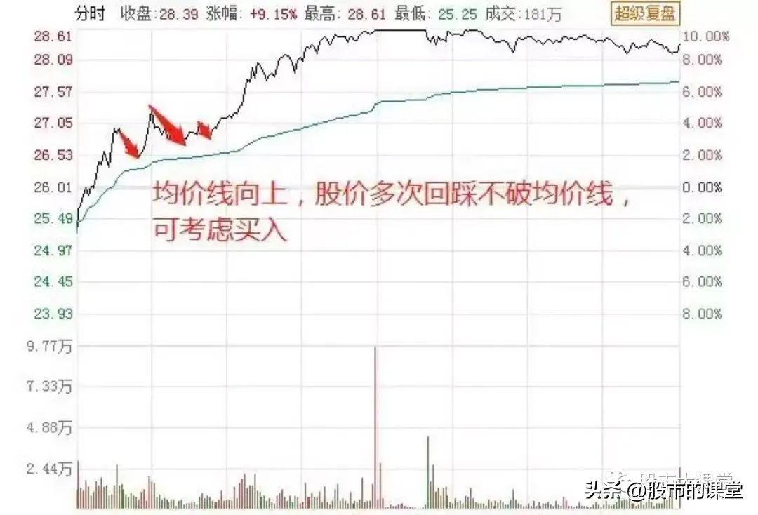 股票知识学习短线,股票知识学习视频