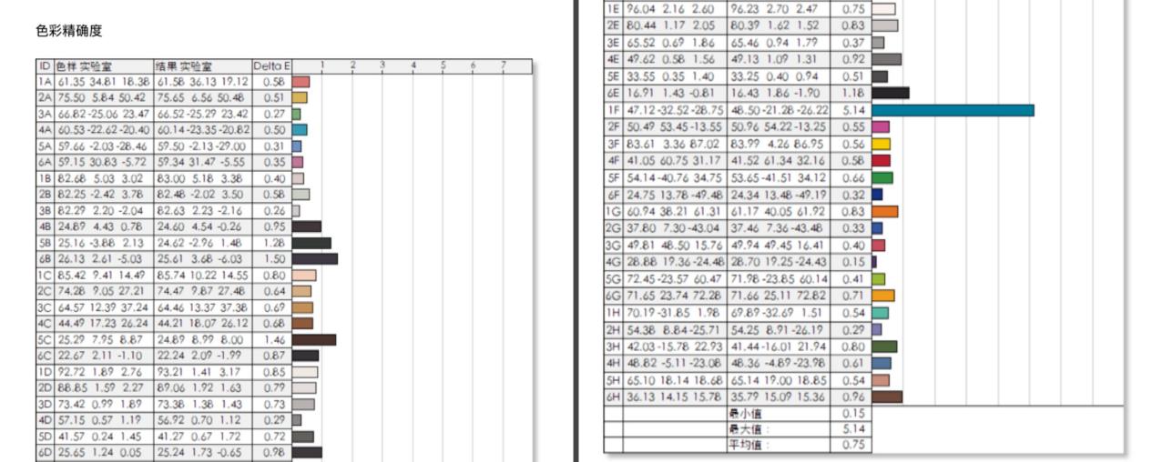 明基pd2705q显示器27英寸2k够用吗,明基pd2706u后期色准显示器测评