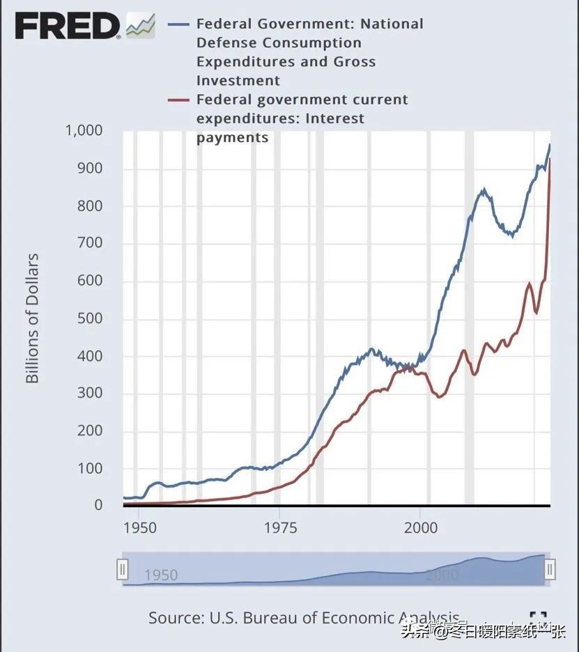 美国对中国有何动作,美国对中国的格局