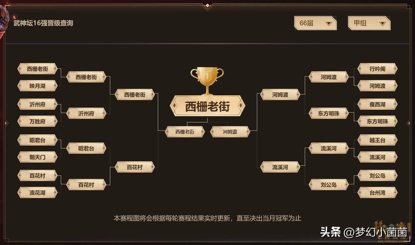 历经沉浮、勇敢追梦，西栅老街服战之路回顾！