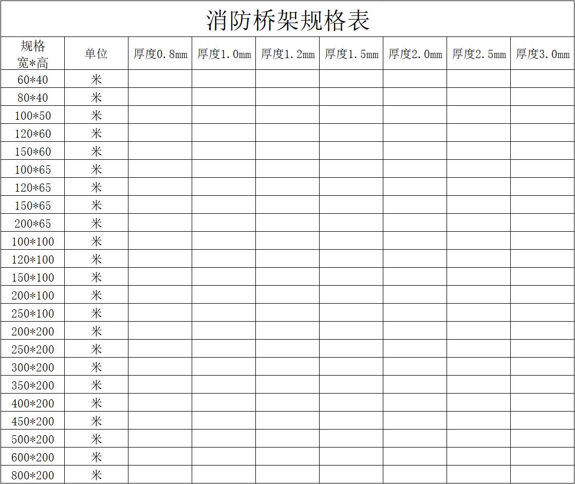 消防线槽的槽满率是多少,消防线槽标准规范