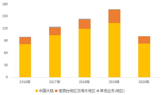 吉祥航空事件对春秋航空未来潜力,廉航对比