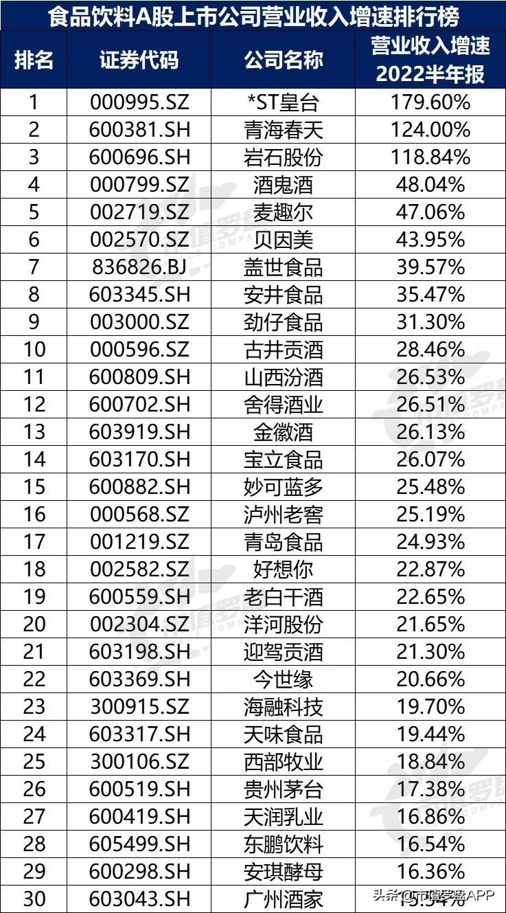 中国a股粮食龙头上市公司,食品饮料上市公司推荐