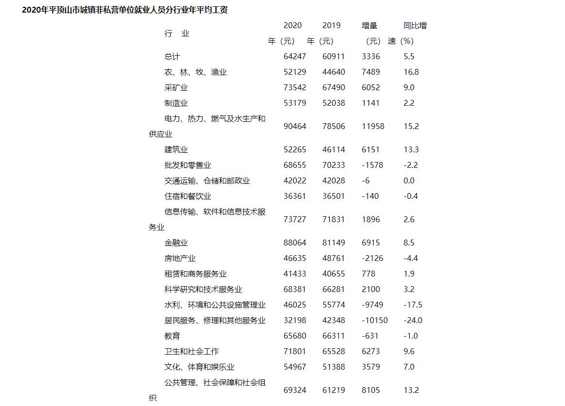 河南平顶山2021社会平均工资,平顶山市2023年平均工资