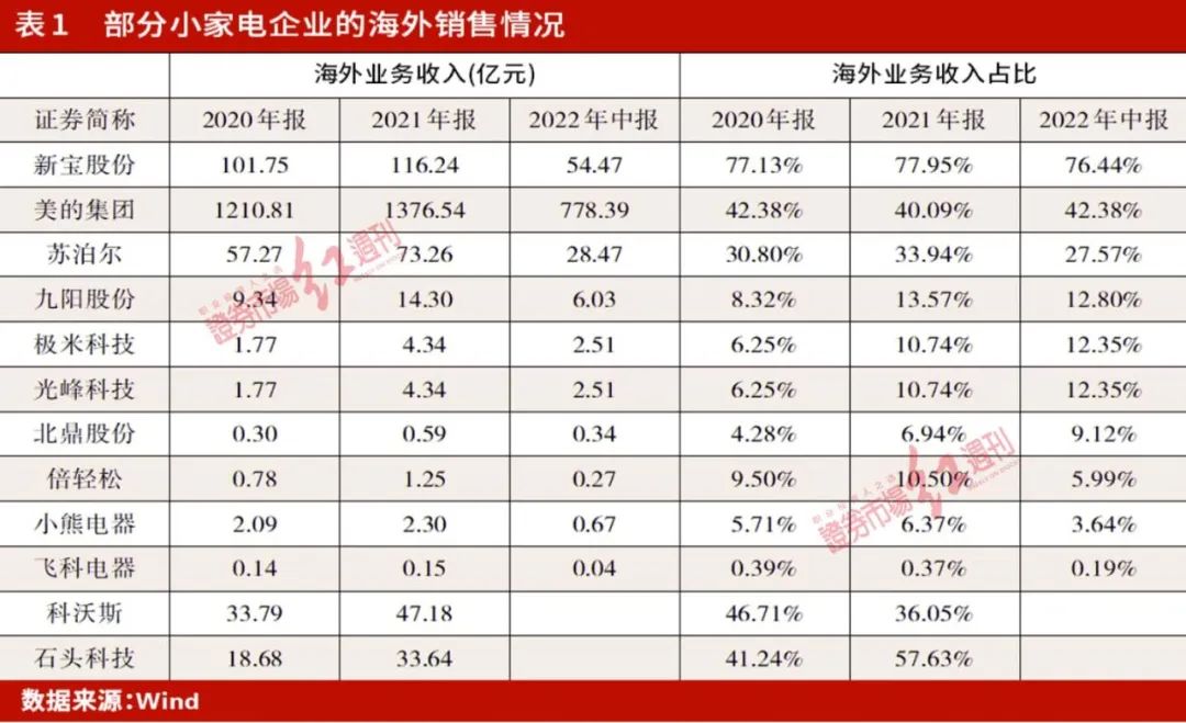 “双11”小家电折价率近30%，低渗透率新品成长后劲足