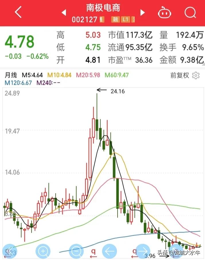 南极人靠什么起家的,南极人到底靠不靠谱