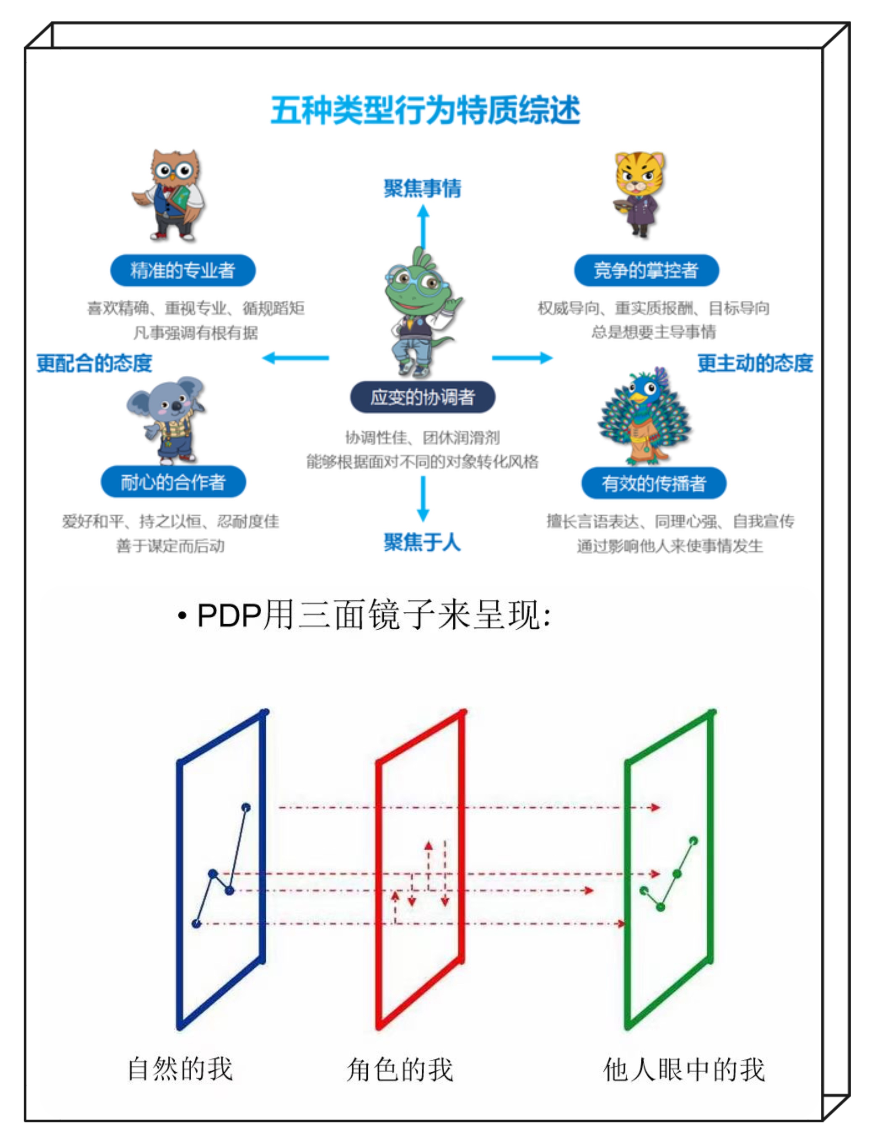 pdp老虎性格适合什么工作,pdp的巅峰