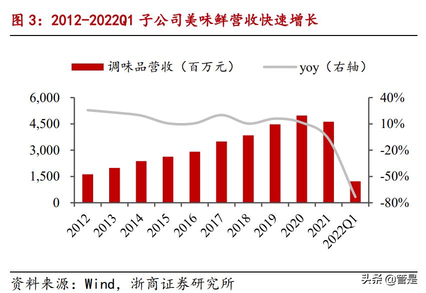 中炬高新研究报告:价值闪耀,静待涅槃