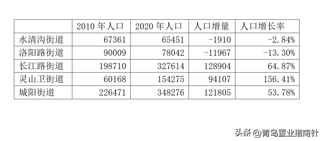 青岛土地流拍,青岛高新区地块流拍