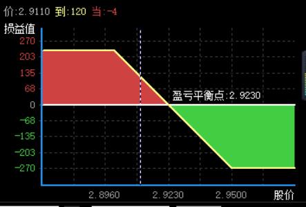 期权相关知识,期权卖方的最大收益为期权的权利