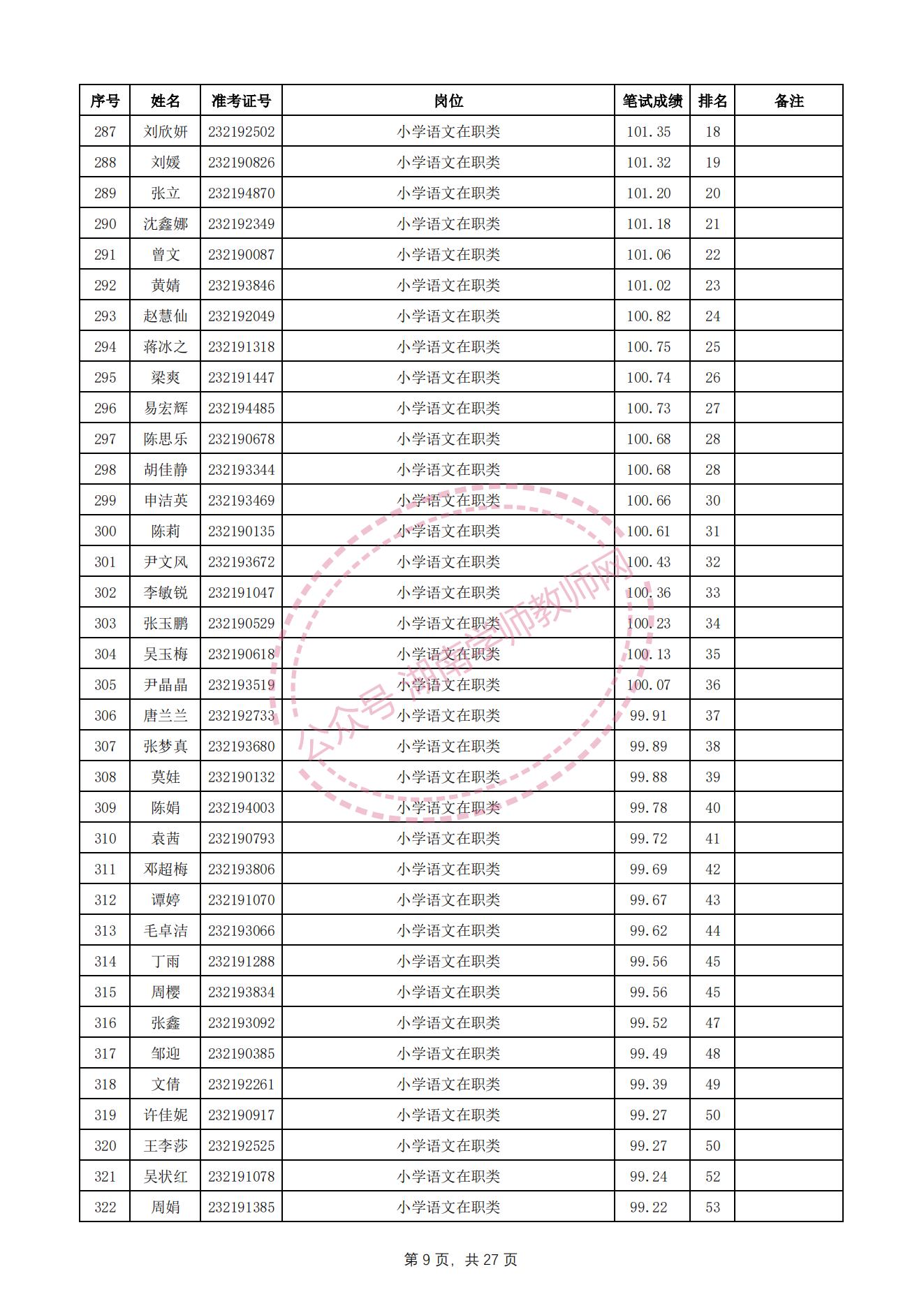 长沙望城区教师招聘资格审查,长沙雨花区教师招聘成绩查询
