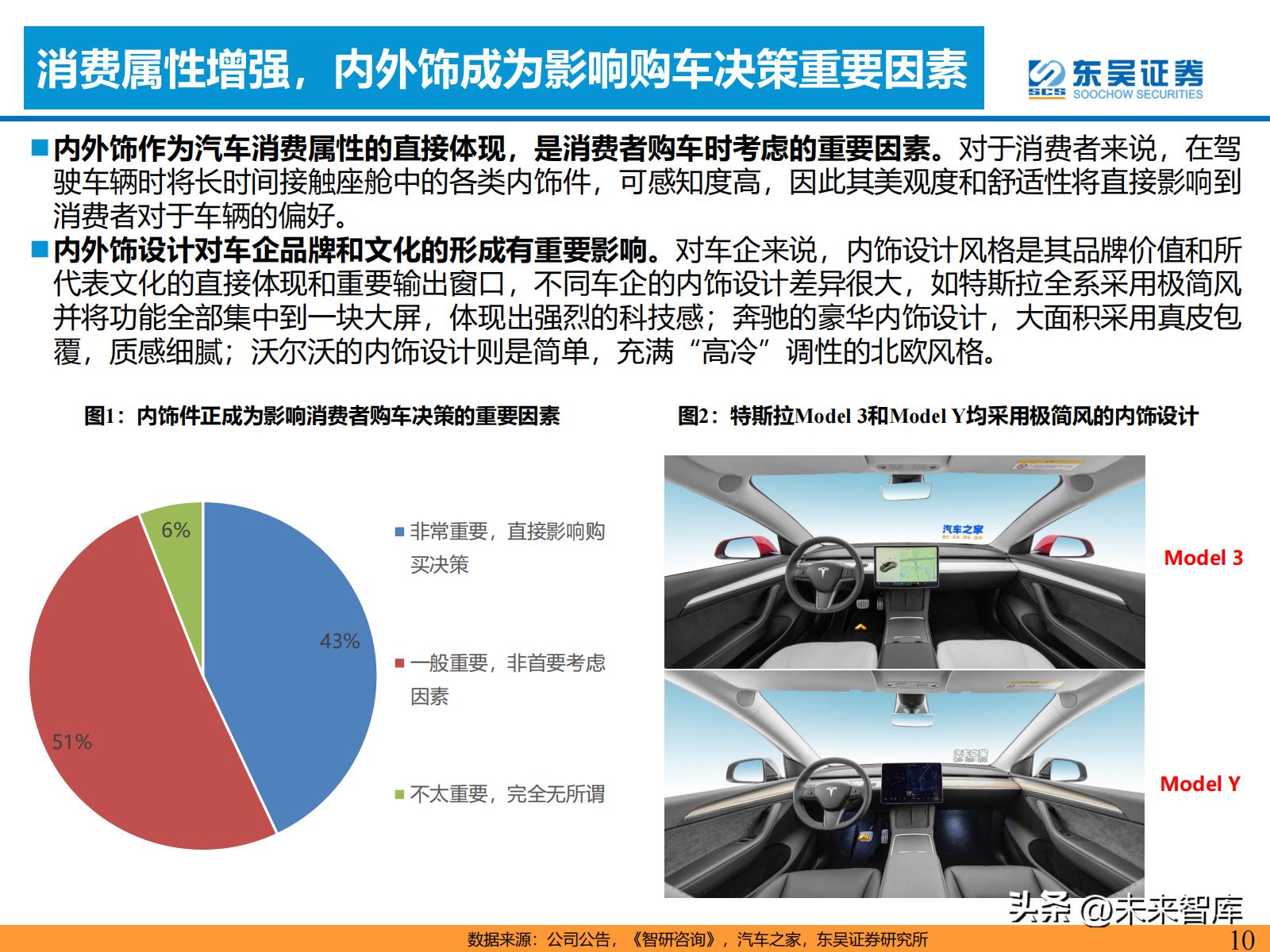 汽车零部件产业链的研究报告,汽车内外饰行业