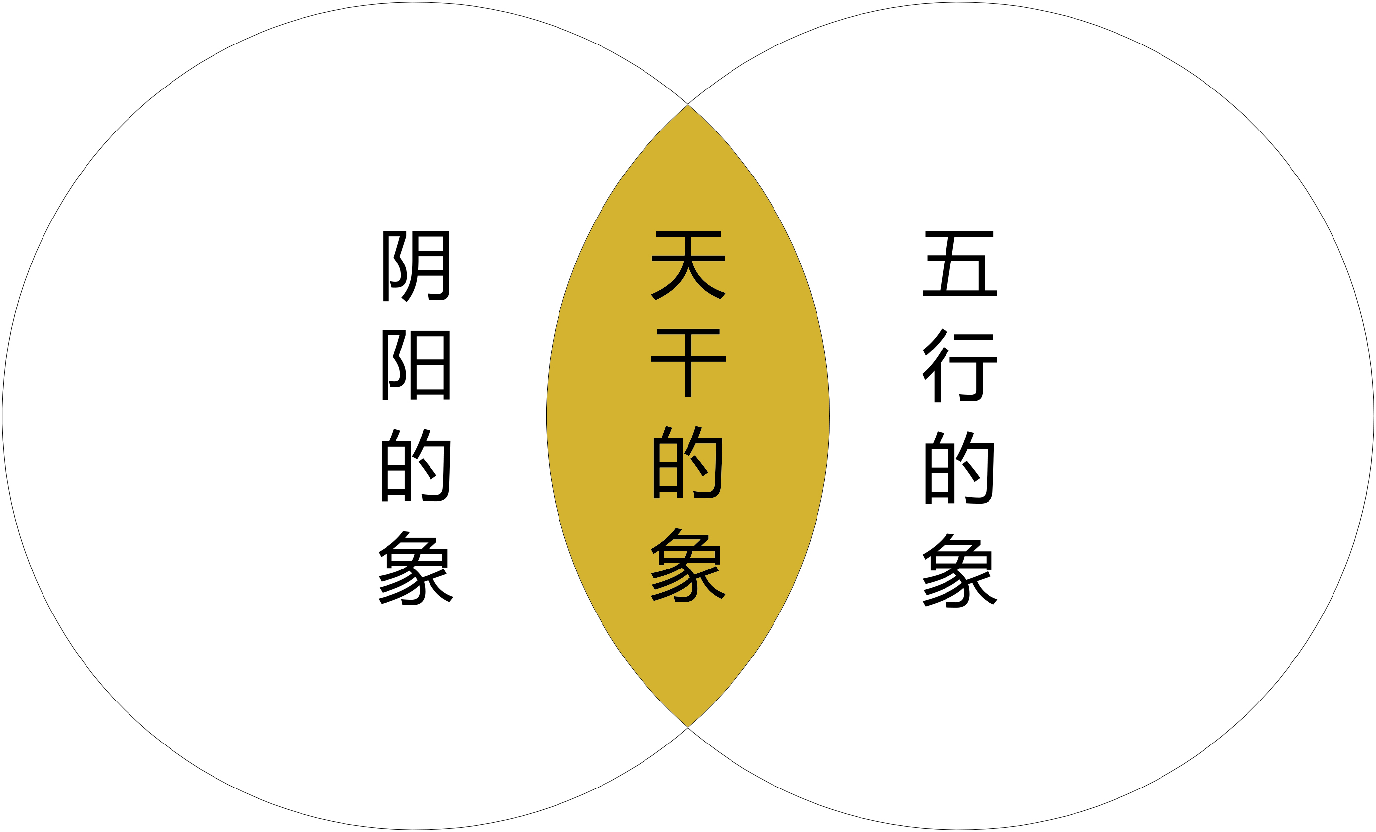 天干地支五行阴阳八卦自学,学易经必须懂天干地支五行阴阳