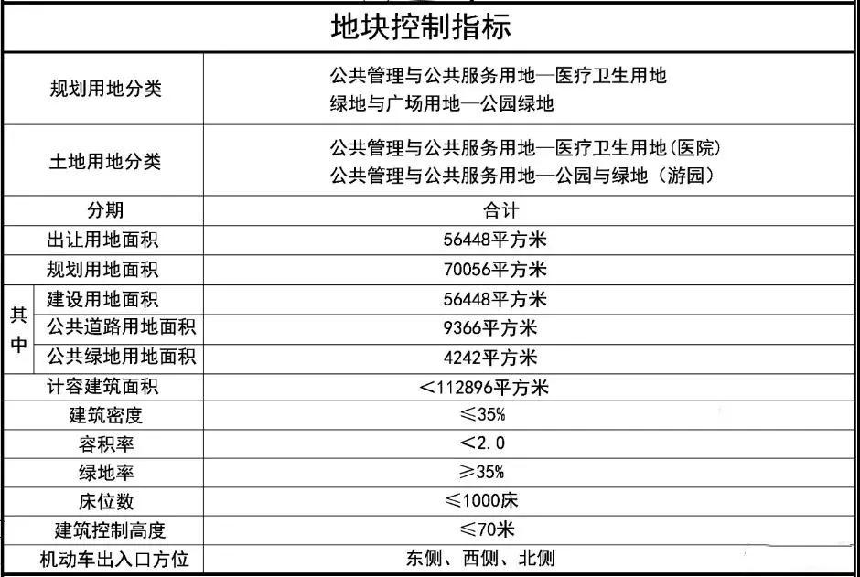 龙岩第一医院规划图,龙岩开发区规划的是什么医院